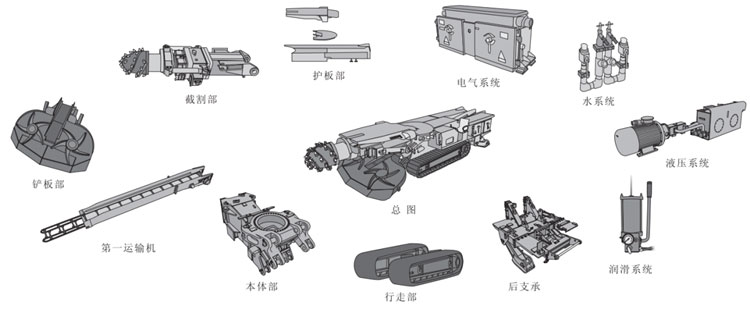 掘進(jìn)機(jī)結(jié)構(gòu)圖