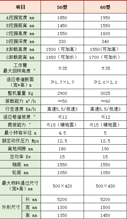 小型扒渣機尺寸